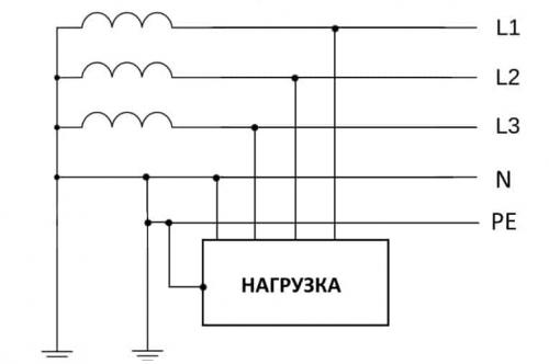 Сколько стоит сделать заземление в частном доме. Как правильно сделать заземление в доме: все размеры схема подключения своими руками монтаж контура