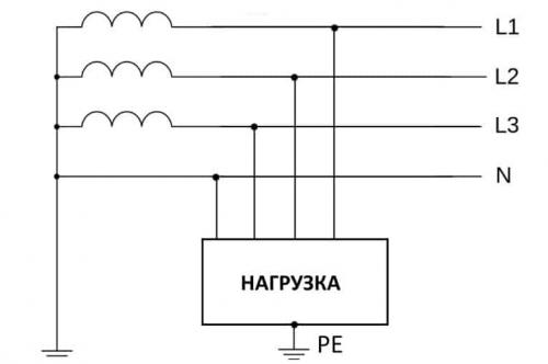 Сколько стоит сделать заземление в частном доме. Как правильно сделать заземление в доме: все размеры схема подключения своими руками монтаж контура