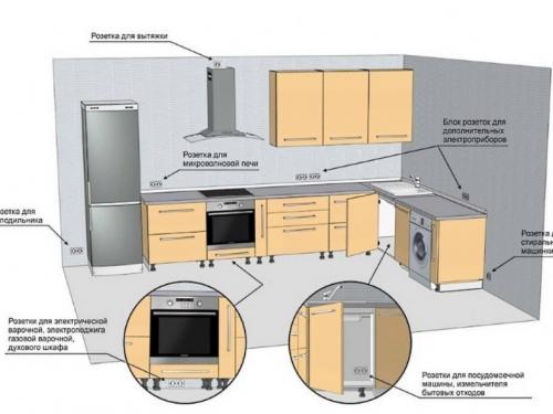 Размеры розеток от пола. Стандарты высоты установки розеток от пола — основные правила по евростандарту на каком уровне делать розетки на кухне и в спальне