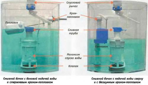 Система слива для унитаза. Способы водоподачи унитазов 12 Система слива для унитаза. Способы водоподачи унитазов 12