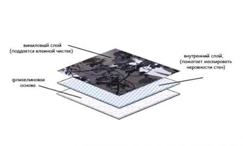 Как клеить обои виниловые на бумажной основе. Особенности виниловых обоев 02 Как клеить обои виниловые на бумажной основе. Особенности виниловых обоев 02