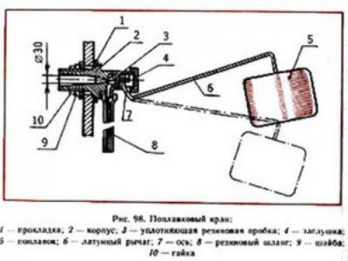 Устройство сливного бачка старого образца. Заливной клапан