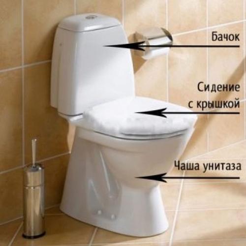 Как устроен слив унитаза. Что из себя представляет устройство сливного бачка унитаза 05