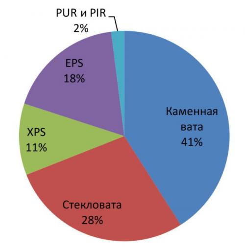 Какие инструменты необходимы для утепления мансарды