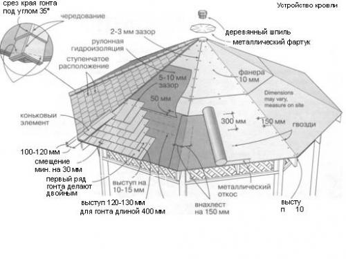 Беседка схема и чертежи с размерами. Простые открытые беседки