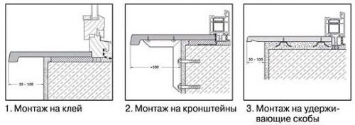 Как установить пластиковый подоконник на балконе. Два основных крепления подоконника на балконе: просто, быстро и выгодно