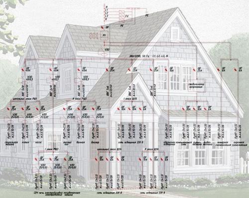 Разводка электропроводки в частном доме. Разводим электропроводку в частном доме своими руками