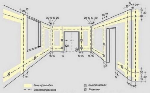Разводка электрики в частном доме. Последовательность работ при разводке электрики в доме