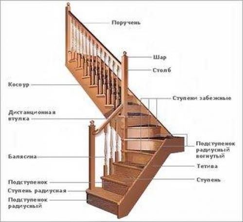 Деревянная лестница поворотная 90 градусов своими руками. Основные параметры