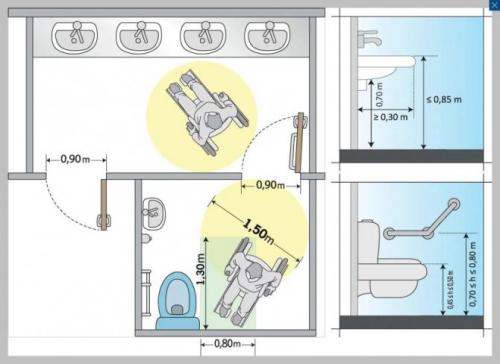 Размеры туалета с раковиной. Стандартные параметры туалетной кабинки для малоподвижных граждан