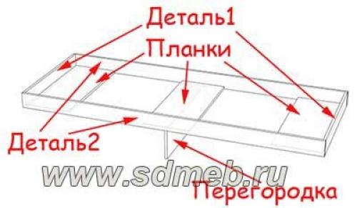 Размеры односпальной кровати с ящиками. Проектируем односпальную кровать с выдвижными ящиками