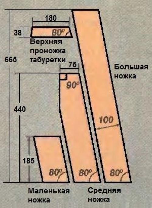 Деревянная стремянка своими руками чертежи. Табуретка стремянка своими руками из дерева чертежи — обзор вариантов и характеристик, технология монтажа