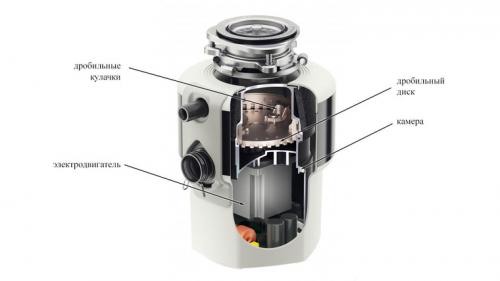 Измельчитель пищевых отходов, как выбрать. Характеристики измельчителей пищевых отходов