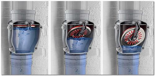 Обратный клапан на канализацию 100. Виды, как работают устройства