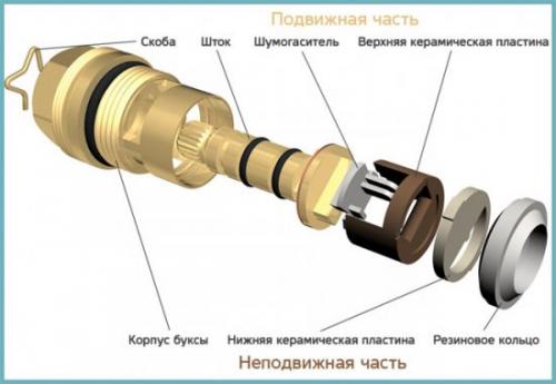 Размеры кран-буксы для смесителя. Кран-букса для смесителя, виды и особенности покупки 08