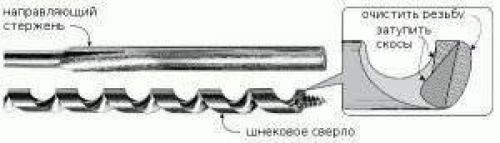 Как просверлить длинное отверстие в дереве. Глубокие отверстия дрелью