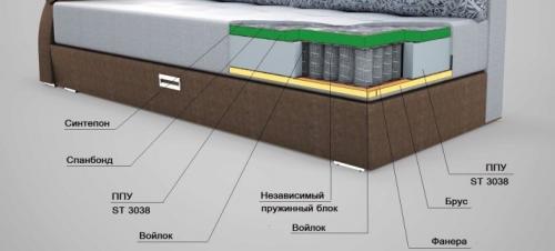 Угловые диваны со спальным местом в интерьере гостиной. Особенности выбора углового дивана 21