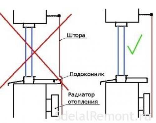 Глубина подоконника. Расчет высоты