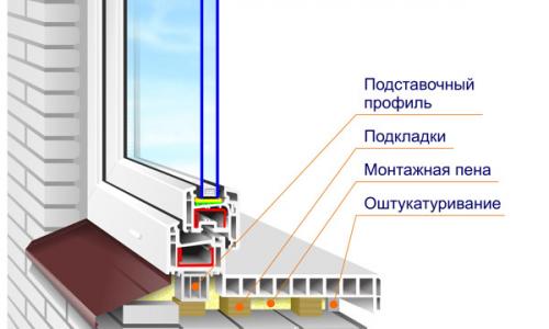 Максимальная ширина пластикового подоконника. Как определить необходимые размеры подоконника