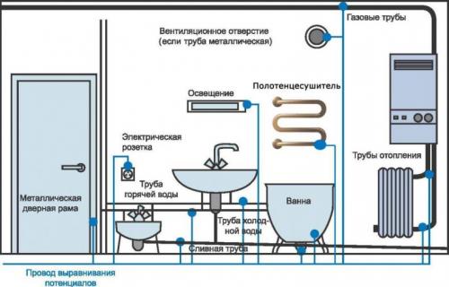 Размер стандартной розетки. Стандарты высоты установки розеток от пола — основные правила по евростандарту на каком уровне делать розетки на кухне и в спальне