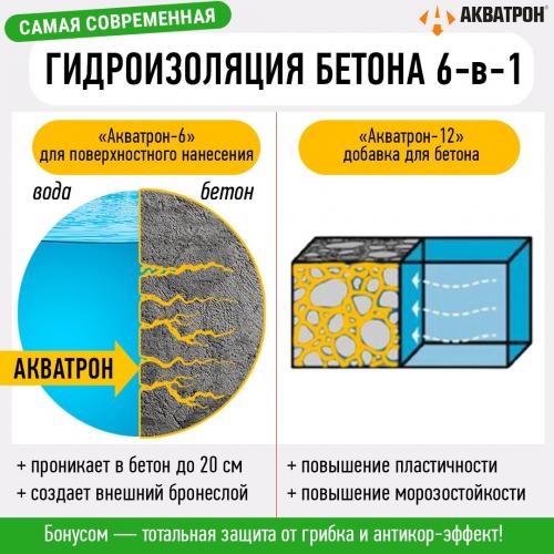 Как проникающие составы для гидроизоляции отличаются от других методов защиты от влаги