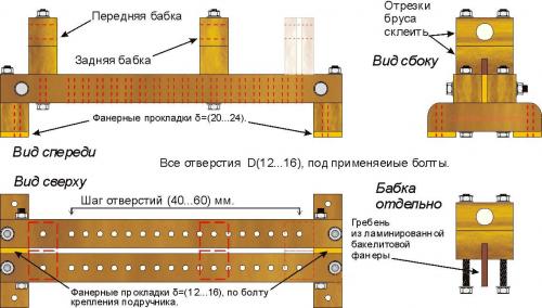 Станки по дереву своими руками. Простой способ самостоятельного изготовления станины