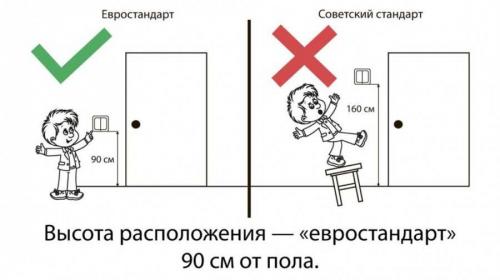 Размер розетки от пола. Высота установки розеток – стандарты, правила размещения, схемы и варианты подключения своими руками