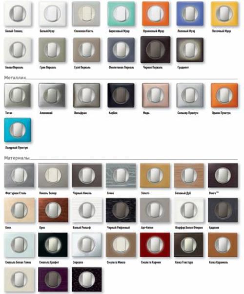 Размер розетки легранд. Различия по номинальным и установочным параметрам