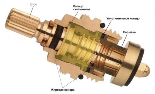 Где находится кран-букса. Разновидности кран букс и их особенности