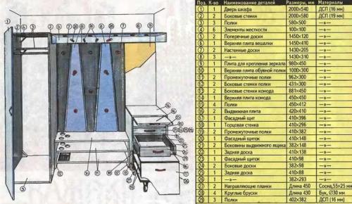 Как сделать прихожую своими руками. Изготовление мебели своими руками 28