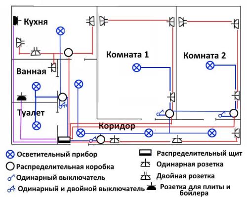 Проводка в квартире своими руками от щитка. Инструкция по обустройству проводки от щитка в квартире своими руками