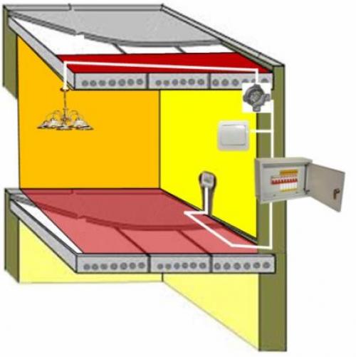 Схема проводки в квартире панельного дома. Как выполнялась проводка в квартире панельного дома