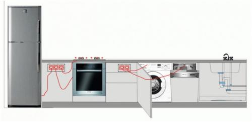 Как выбрать место для установки встраиваемого духового шкафа