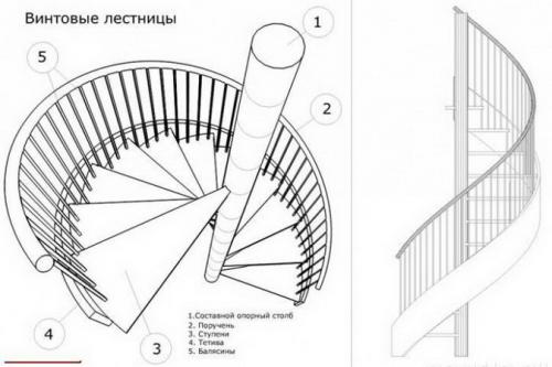 Винтовая лестница на второй этаж в частном доме. Преимущества и недостатки изготовления винтовых лестниц своими руками 20