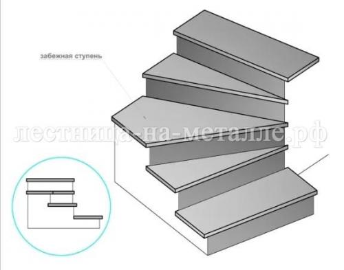 Каркас лестницы из металла своими руками. Как сделать поворотные ступени на металлической лестнице — доступно о важном