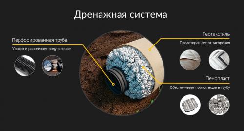 Септик для дачи без откачки своими руками. Нюансы проектирования автономной канализации 04