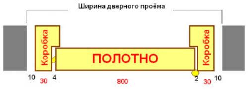 Как рассчитать ширину туалетной комнаты с учетом размеров входной двери. Как выполнить расчеты размеров дверей