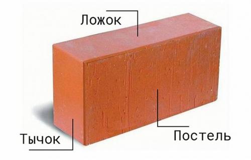 Кирпич одинарный и полуторный разница. Различия между одинарным и полуторным кирпичом 06
