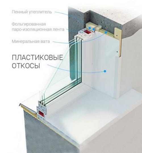 Как снять пластиковый подоконник на балконе. Подготовительные работы