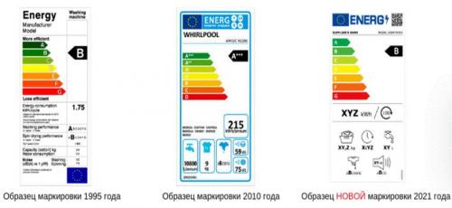 Как выбрать электроприборы с оптимальной потребляемой мощностью. Что в квартире больше всего «мотает» свет, и как снизить расходы на электроэнергию