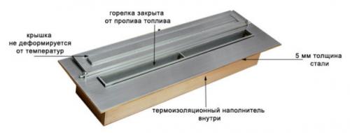 Биокамин в квартире. №1. Как работает биокамин?