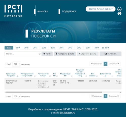 Как поверить счетчик воды дома. Процедура проведения поверки водомера 01