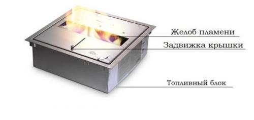 Биокамин в квартире. №1. Как работает биокамин?