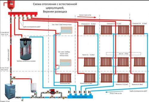 Отопление двухэтажного частного дома схема. Отопление с естественной циркуляцией 01