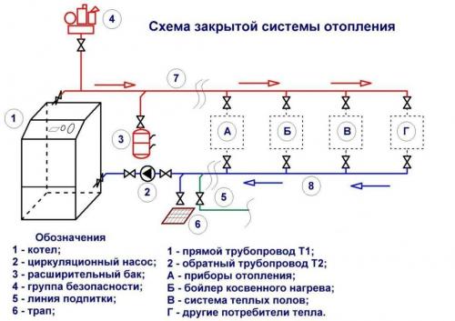 Отопление двухэтажного частного дома схема. Отопление с естественной циркуляцией 02