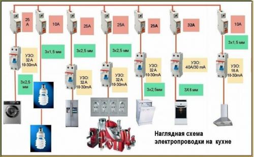 Проектирование электропроводки в частном доме. Формирование групп потребителей
