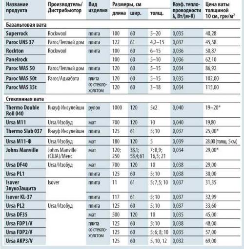 Утепление фасадов снаружи. «Все познается в сравнении» 19