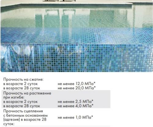 Какие ошибки чаще всего совершают при гидроизоляции фундамента своими руками. Заказчик: Зачем гидроизоляцию на мокрое наносите? Она ведь не приклеится? или 5 скрытых ошибок при работе с цементной гидроизоляцией