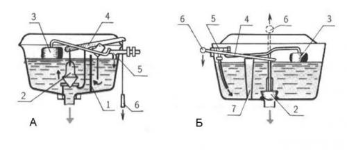 Переливается вода в бачке унитаза. Устаревшие конструкции