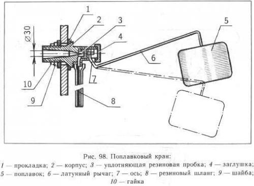 Регулировка поплавка унитаза cersanit. Регулировка и ремонт неисправностей поплавка унитаза